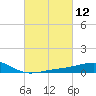 Hollingsworth Point tide chart for Friday, March 12, 2021