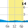 Hollingsworth Point tide chart for Sunday, March 14, 2021