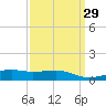 Hollingsworth Point tide chart for Monday, March 29, 2021
