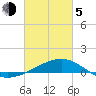 Hollingsworth Point tide chart for Friday, March 5, 2021