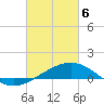 Hollingsworth Point tide chart for Saturday, March 6, 2021