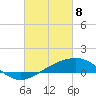 Hollingsworth Point tide chart for Monday, March 8, 2021