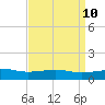 Hollingsworth Point tide chart for Saturday, April 10, 2021