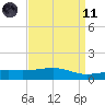 Hollingsworth Point tide chart for Sunday, April 11, 2021