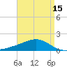 Hollingsworth Point tide chart for Thursday, April 15, 2021