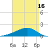 Hollingsworth Point tide chart for Friday, April 16, 2021