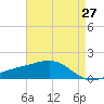 Hollingsworth Point tide chart for Tuesday, April 27, 2021