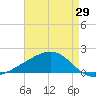 Hollingsworth Point tide chart for Thursday, April 29, 2021
