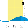 Hollingsworth Point tide chart for Monday, April 5, 2021