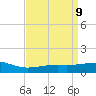 Hollingsworth Point tide chart for Friday, April 9, 2021
