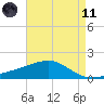 Hollingsworth Point tide chart for Tuesday, May 11, 2021