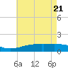 Hollingsworth Point tide chart for Friday, May 21, 2021