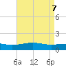 Hollingsworth Point tide chart for Friday, May 7, 2021