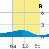 Hollingsworth Point tide chart for Sunday, May 9, 2021