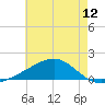 Hollingsworth Point tide chart for Saturday, June 12, 2021
