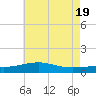 Hollingsworth Point tide chart for Saturday, June 19, 2021