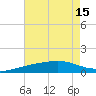 Hollingsworth Point tide chart for Thursday, July 15, 2021