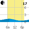Hollingsworth Point tide chart for Saturday, July 17, 2021