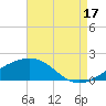 Hollingsworth Point tide chart for Tuesday, August 17, 2021