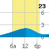 Hollingsworth Point tide chart for Monday, August 23, 2021