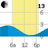 Hollingsworth Point tide chart for Monday, September 13, 2021