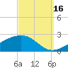 Hollingsworth Point tide chart for Thursday, September 16, 2021
