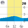 Hollingsworth Point tide chart for Monday, September 20, 2021