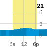 Hollingsworth Point tide chart for Tuesday, September 21, 2021