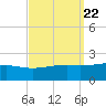 Hollingsworth Point tide chart for Wednesday, September 22, 2021