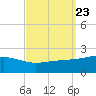 Hollingsworth Point tide chart for Thursday, September 23, 2021