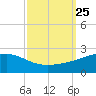Hollingsworth Point tide chart for Saturday, September 25, 2021