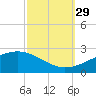 Hollingsworth Point tide chart for Wednesday, September 29, 2021