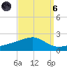 Hollingsworth Point tide chart for Monday, September 6, 2021