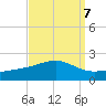 Hollingsworth Point tide chart for Tuesday, September 7, 2021