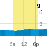 Hollingsworth Point tide chart for Thursday, September 9, 2021