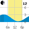 Hollingsworth Point tide chart for Tuesday, October 12, 2021
