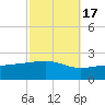 Hollingsworth Point tide chart for Sunday, October 17, 2021