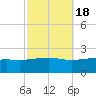 Hollingsworth Point tide chart for Monday, October 18, 2021