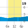 Hollingsworth Point tide chart for Tuesday, October 19, 2021