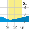 Hollingsworth Point tide chart for Thursday, October 21, 2021