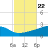 Hollingsworth Point tide chart for Friday, October 22, 2021