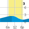 Hollingsworth Point tide chart for Sunday, October 3, 2021
