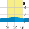 Hollingsworth Point tide chart for Tuesday, October 5, 2021