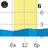 Hollingsworth Point tide chart for Wednesday, October 6, 2021