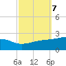 Hollingsworth Point tide chart for Thursday, October 7, 2021