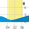 Hollingsworth Point tide chart for Friday, October 8, 2021
