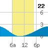 Hollingsworth Point tide chart for Monday, November 22, 2021
