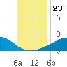 Hollingsworth Point tide chart for Tuesday, November 23, 2021