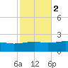 Hollingsworth Point tide chart for Tuesday, November 2, 2021
