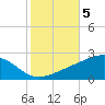 Hollingsworth Point tide chart for Friday, November 5, 2021